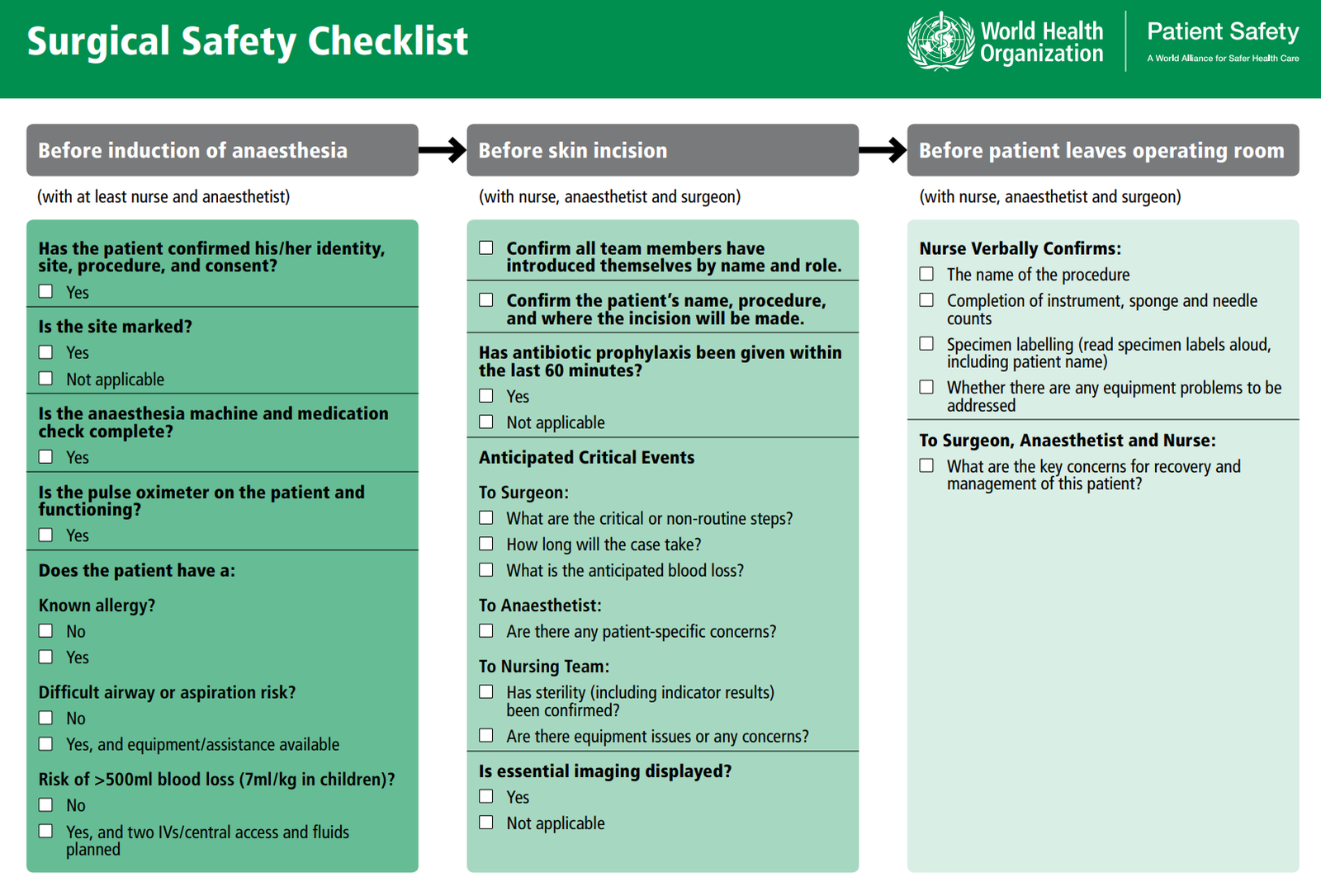 WHOchecklist.png